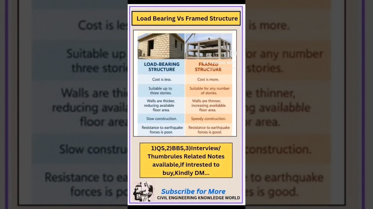 Load Bearing Structure Vs Framed Structure #civil #civilconcepts #civilbasicknowledge