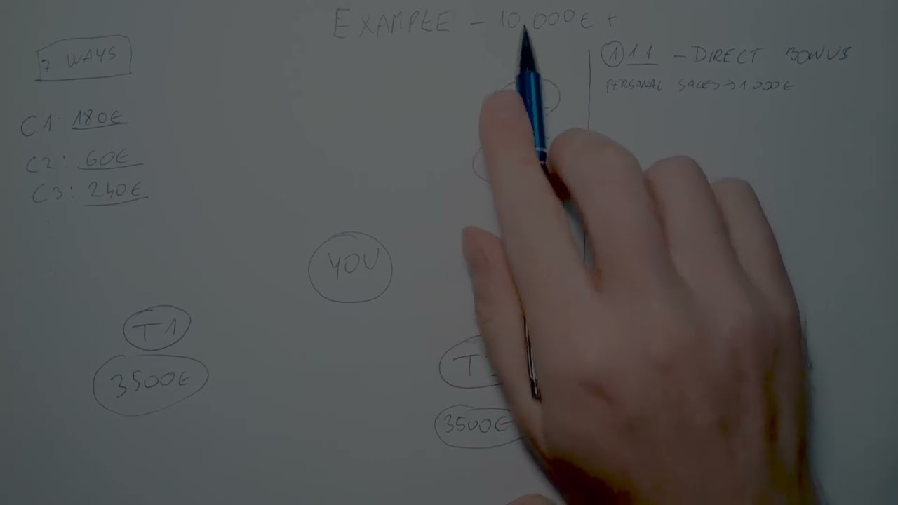 10.000 eur+ in team sales NH Global Rewards Plan by Dino Nedelko