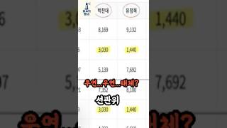 유튜브 썸네일