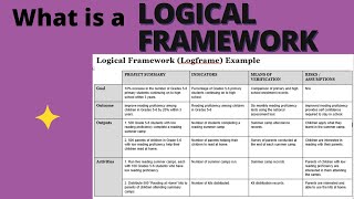 How to develop a logical framework #logicalframework #monitoringandeva