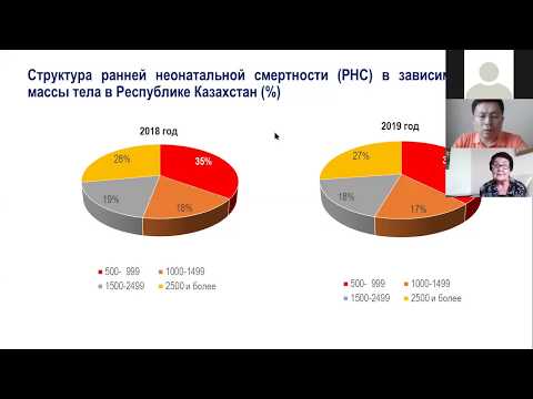 Резервы снижения неонатальной смертности в Республике Казахстан
