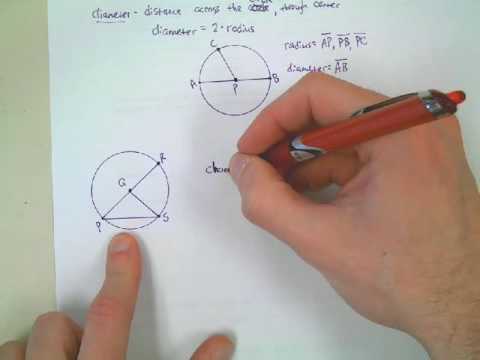 5/23/16 Circles Basics