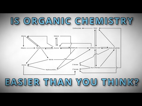 Why There Are FEWER Reactions To Learn For Organic Chemistry Than You Think