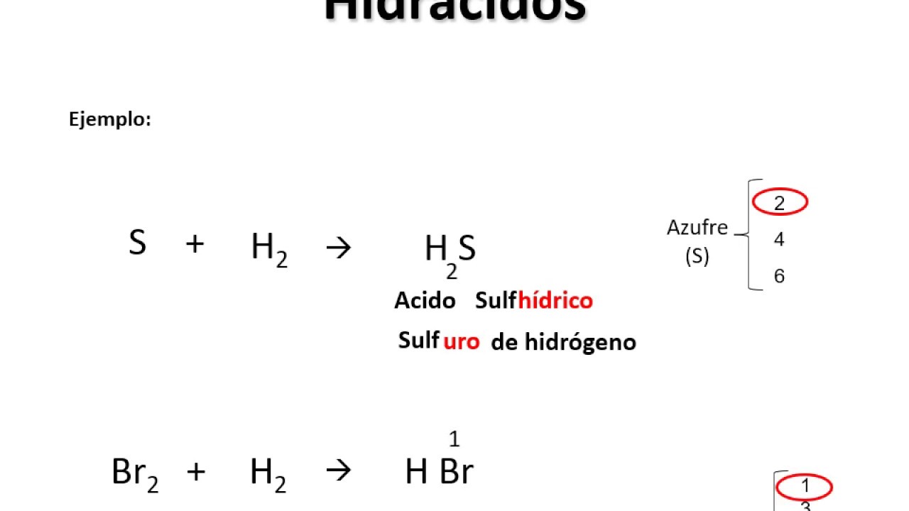 HIDRACIDOS (HIDRUROS NO METALICOS) Ecuacion Nomenclatura