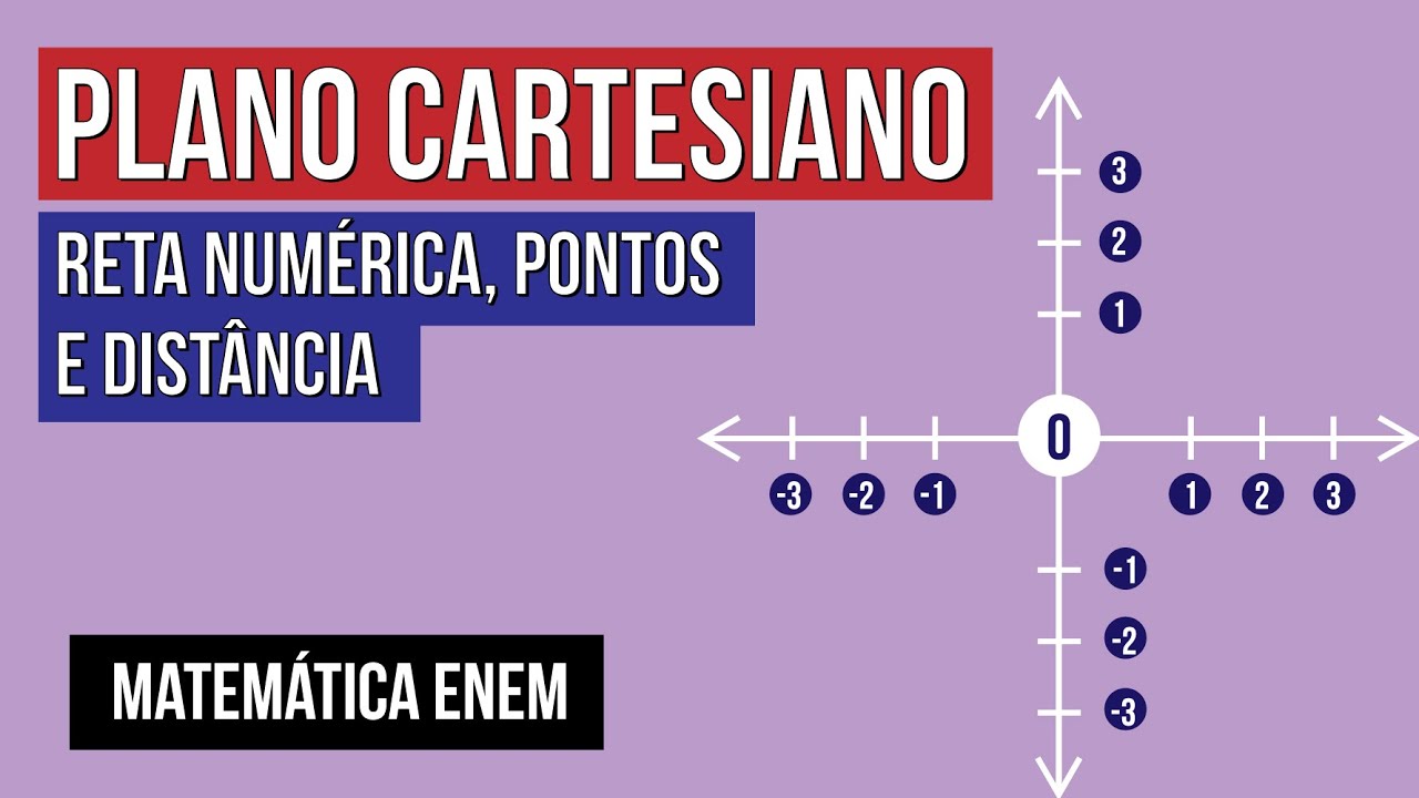 PLANO CARTESIANO: reta numérica, pontos e distância | Matemática para o Enem | Lucas Borguezan