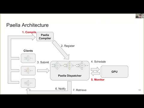 SOSP '23 | Paella: Low-latency Model Serving with Software-defined GPU Scheduling
