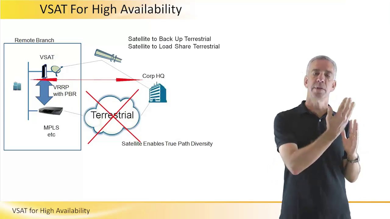 VSAT for High Availability
