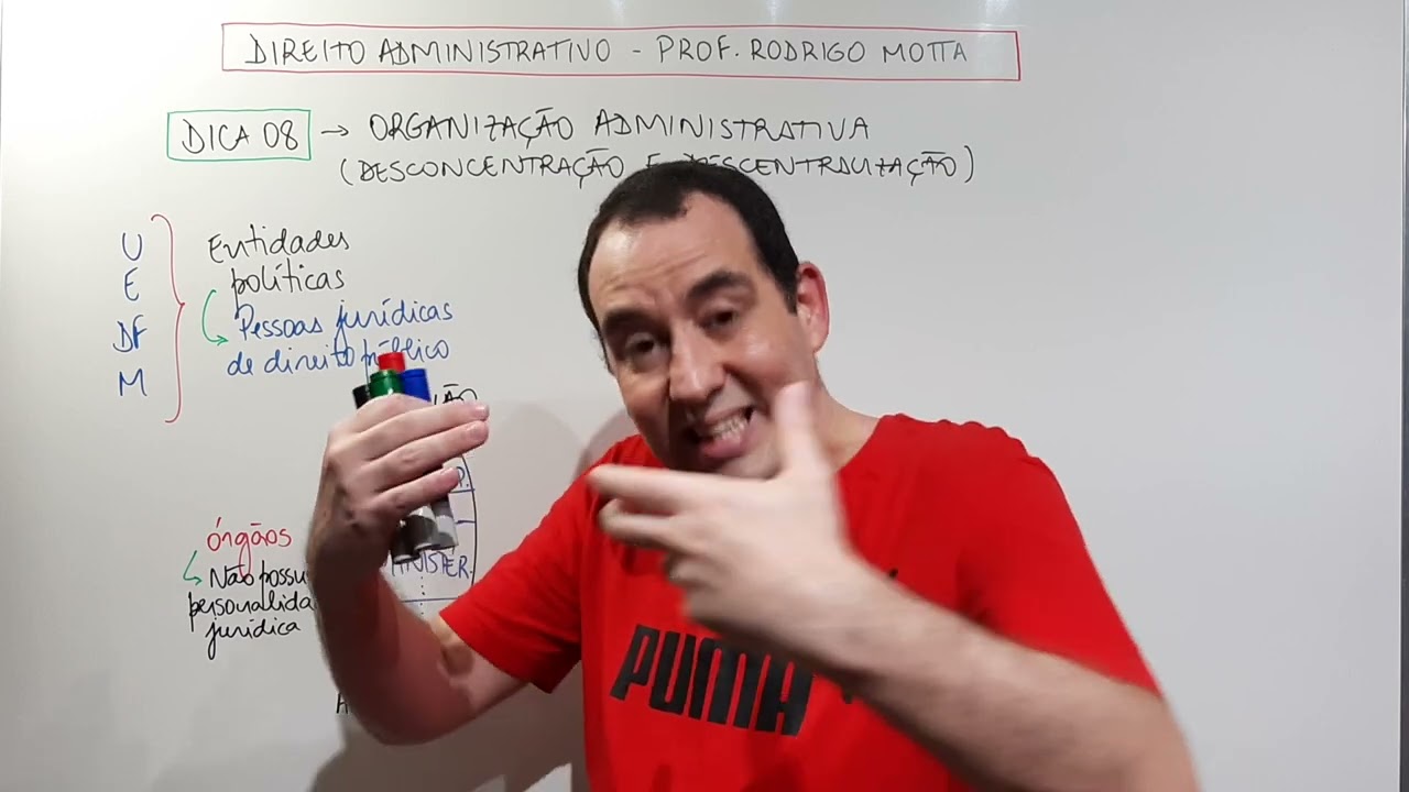 Organização Administrativa - Direito Administrativo - Prof. Rodrigo Motta