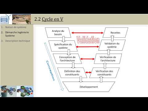 Ingénierie système: 2.1 Cycle en V