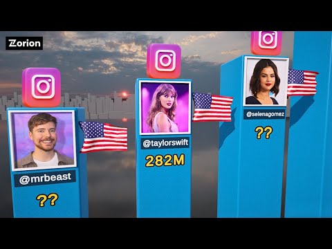 Most Followed Instagram Accounts in 2025