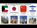 Top 100 Richest Cities In The World 2023