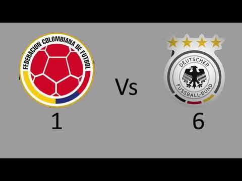 Narración Gol, Colombia 1 Alemania 6