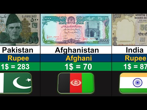Top 100 Strongest Currencies in the World 2025 | Global Rank