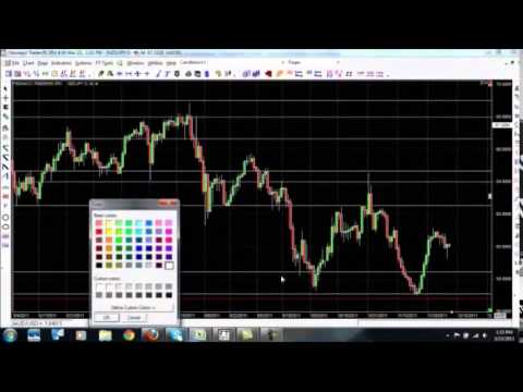 How To Trade Forex – Simple Forex Trading Strategy For Beginners And Pro’s