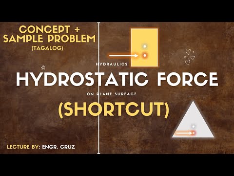 HYDROSTATIC FORCE ON PLANE SURFACE | CONCEPTS + SAMPLE PROBLEMS | HYDRAULICS