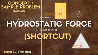 HYDROSTATIC FORCE ON PLANE SURFACE | CONCEPTS + SAMPLE PROBLEMS | HYDRAULICS
