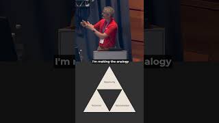 What does the The Fraud Triangle Theory have to do with academic integrity in higher education?