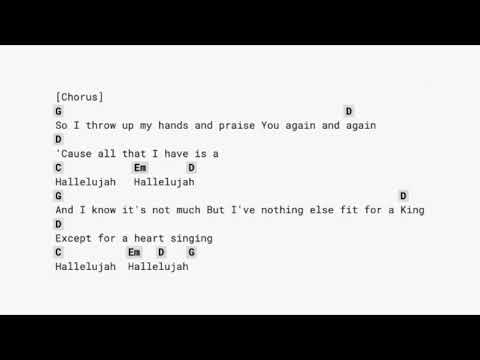 gratitude - Brandon Lake (CAPO 4) guitar chords