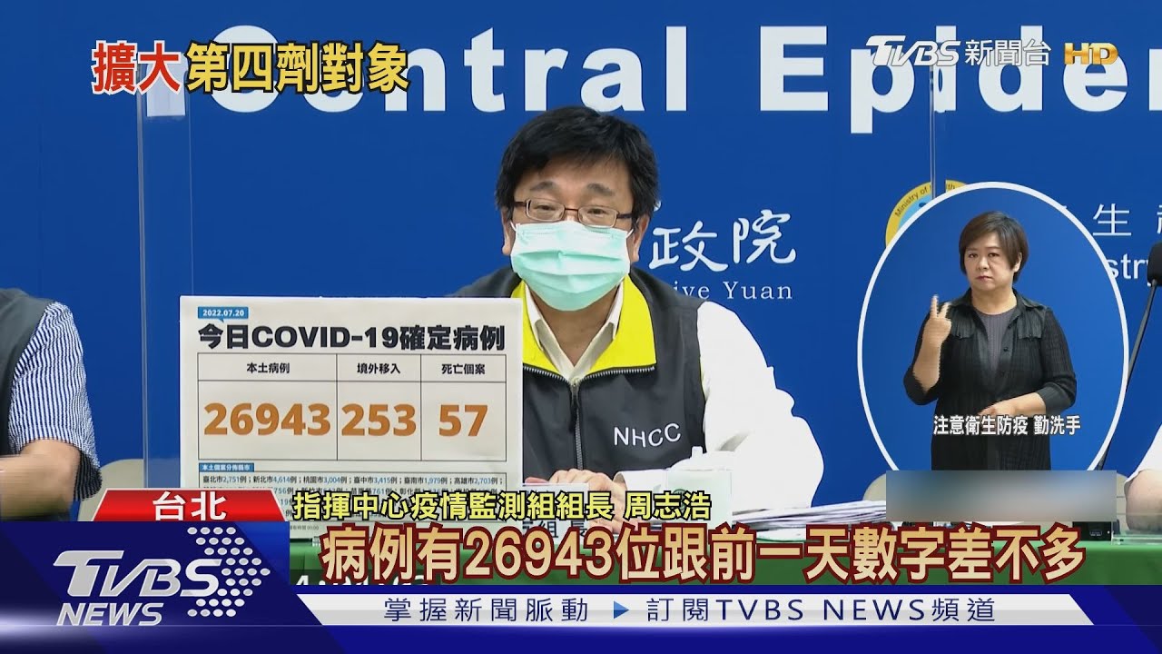 本土+26943「死亡+57」　破千例僅剩7縣市