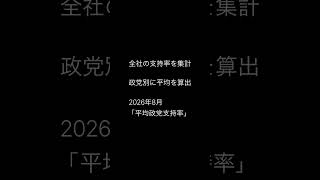 自民党は本当は何％？全社の政党支持率を平均してみた【2026年8月】