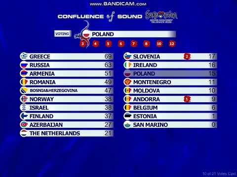 ESC 2008 - 1st semifinal - full voting