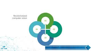 16.6 Latest Developments in AI technologies