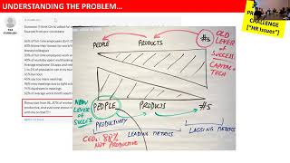 Thumbnail for 📊 The Productivity Paradox: When Data Meets Reality