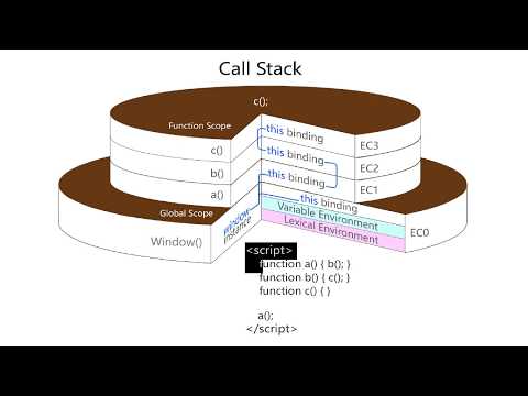 Javascript Tutorial Part 2 Execution Context And The Call Stack
