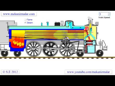 Animated Steam Locomotive dedicated to  CSR 3463 Project.