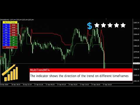Video MultiTrend MT4