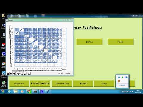 Breast Cancer prediction using Hybrid and Fuzzy Model