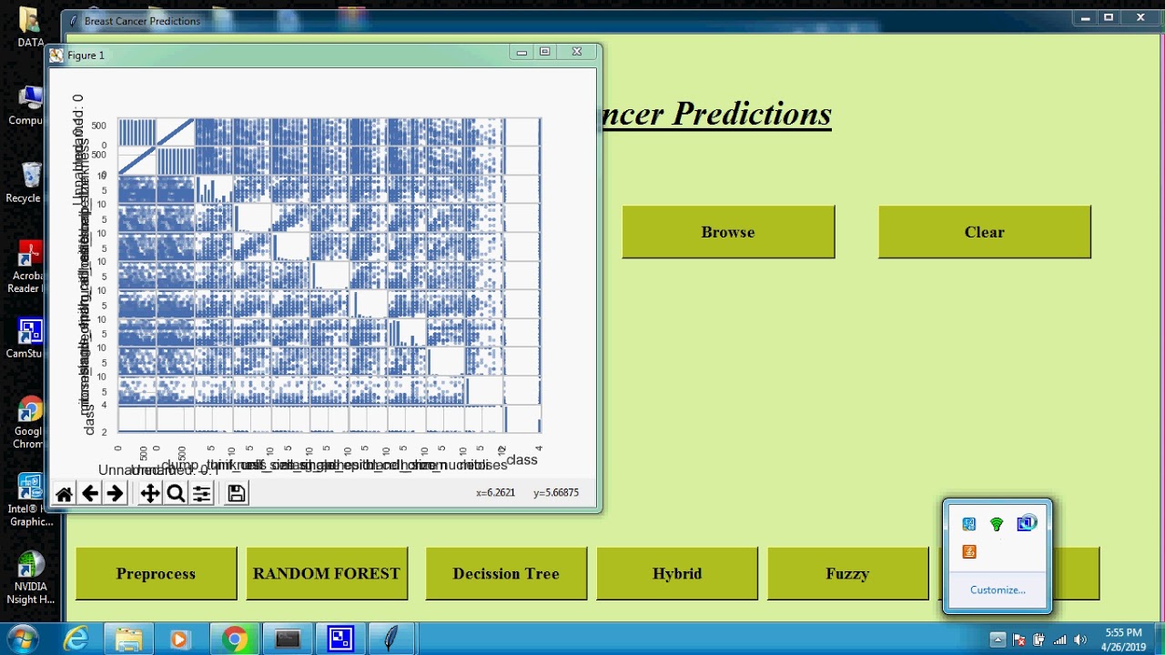 Breast Cancer prediction using Hybrid and Fuzzy Model