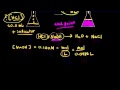 Understanding Titration: A Comprehensive Guide to Determining Solution Concentration