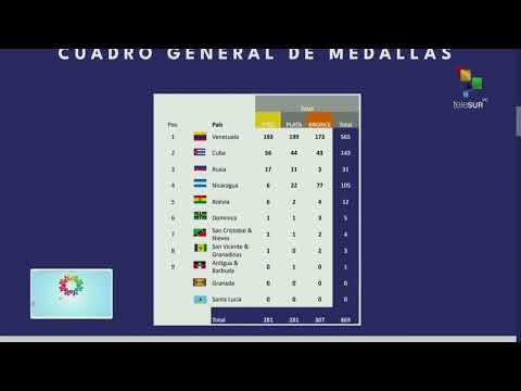 Penultimate day of ALBA Games held 15 finals in athletics