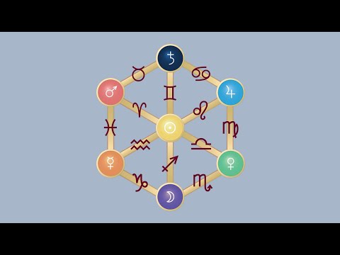 The Integral Zodiac: A New Paradigm for Astrology