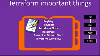 Things you should know before you start automation in Terraform