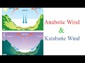 Anabatic Wind and Katabatic wind | Mountain Breeze & Valley Breeze | Upslope Wind & Downslope Wind