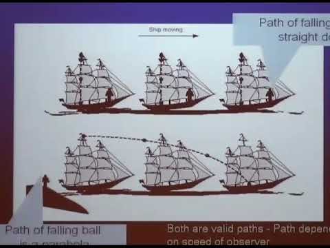Galilean Relativity to Einstein's Relativity