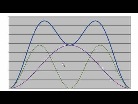 Peaks in Stock Markets - S&P 500 - Hurst Cycles Market Update 3 April 2021