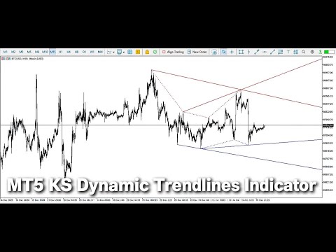 Video KS Dynamic Trendlines Indicator