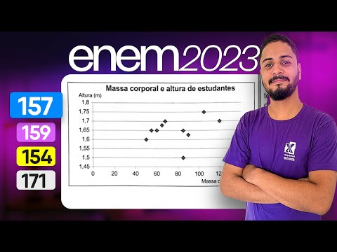 Questão 157 - Caderno Azul | Porcentagem | MATEMÁTICA ENEM 2023