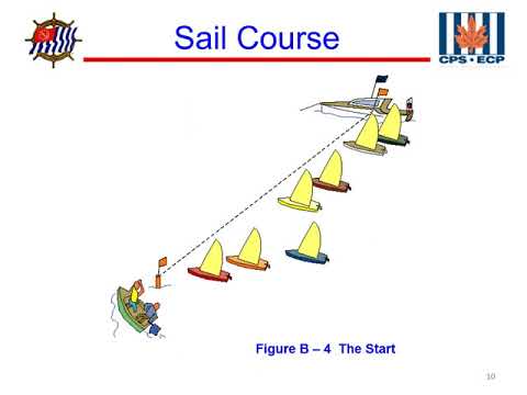 USPS Sail Course - Bonus on Sailboat Racing
