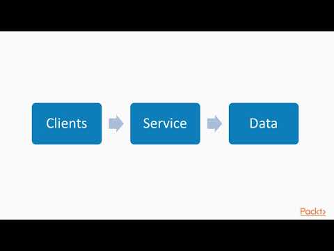Learning Windows Penetration Testing Using Kali Linux Installing OpenVAS|packtpub com