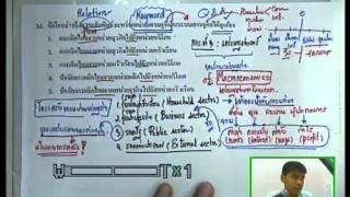 ตัวอย่างข้อสอบวิชาสังคม (สาระที่ 3)