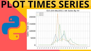 PYTHON PLOTS TIMES SERIES DATA | MATPLOTLIB | DATE/TIME PARSING |  EXPLAINED