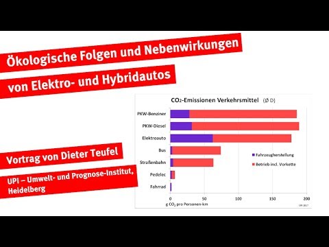 Ökologische Folgen und Nebenwirkungen von Elektro- und Hybridautos