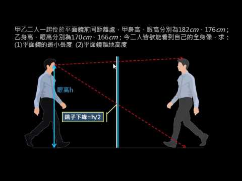 全身鏡位置