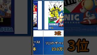 メガドライブ歴代ソフト　売上ランキングトップ10
