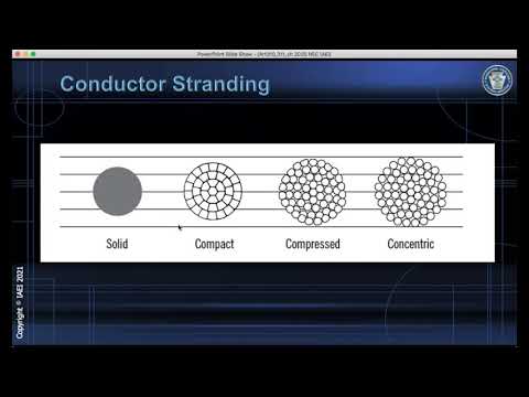 IAEI Training Shorts — Conductor Stranding