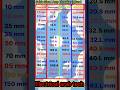 Cable Size Ampere Check Breaker Size Gland Size Electrical Shorts Viral